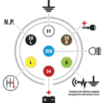 CABLE ELECTRICO 7 PIN PUR(POLIURETANO)TIPO S 4.5 METROS - Imagen 4